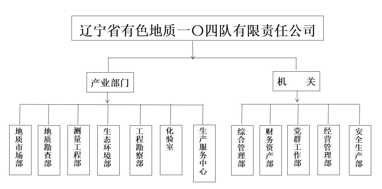 机构图2.png